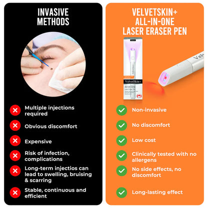 BLACK FRIDAY 70% OFF-Zynkoro VelvetSkin+Series ⚔️All-in-One Laser Eraser Pen🖊️ (🔬Powered by CO₂ laser technology – effectively removes moles, warts, skin tags, pigmentation spots, and other skin imperfections)