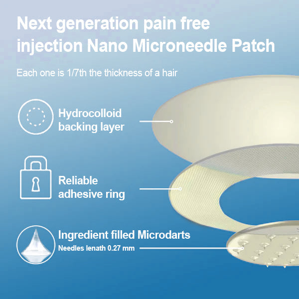 🎉Last Day 80% OFF🎉 ZVOEVO® SMGT-GLP-1 Tirzepatide & Collagen Nano Microneedle Weight Loss Patch | Targets Obesity, Loose Skin, High Blood Pressure, Diabetes, Fatty Liver, Joint Pain, Brain Fog, Low Energy, Body Aches, and More