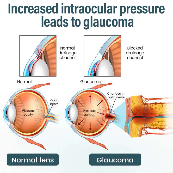 Fivfivgo® OptiFusion Nano Eye Drops Serum