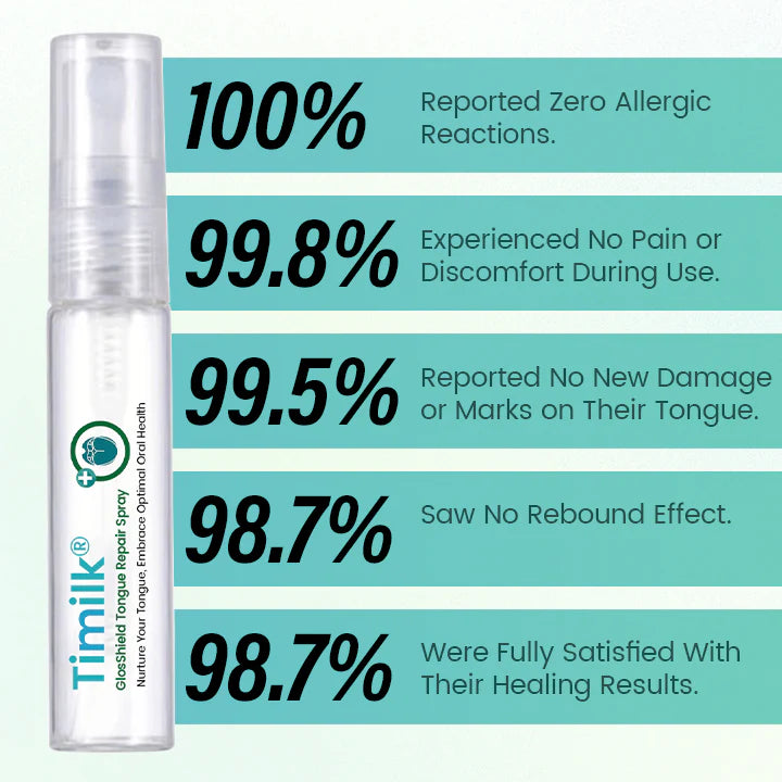 Timilk® GlosShield Tongue Repair Spray