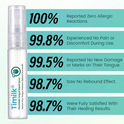 Timilk® GlosShield Tongue Repair Spray
