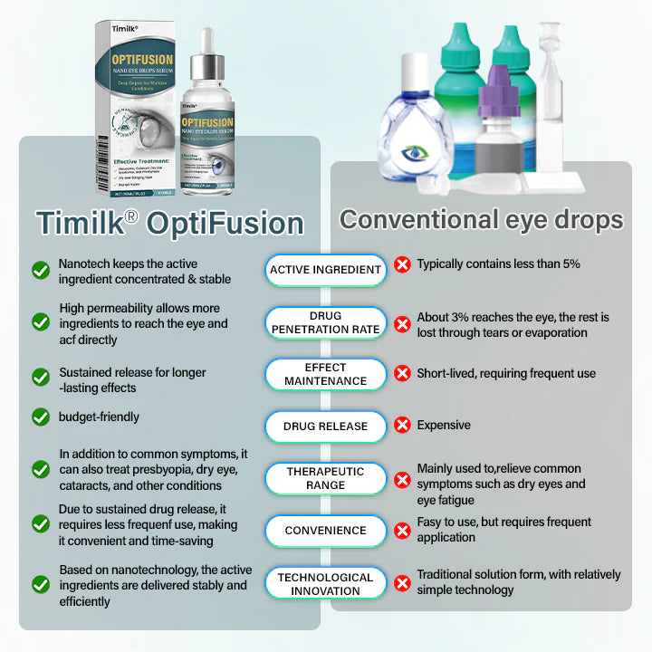 Timilk® OptiFusion Nano Eye Drops Serum