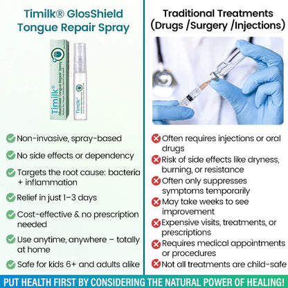 Timilk® GlosShield Tongue Repair Spray