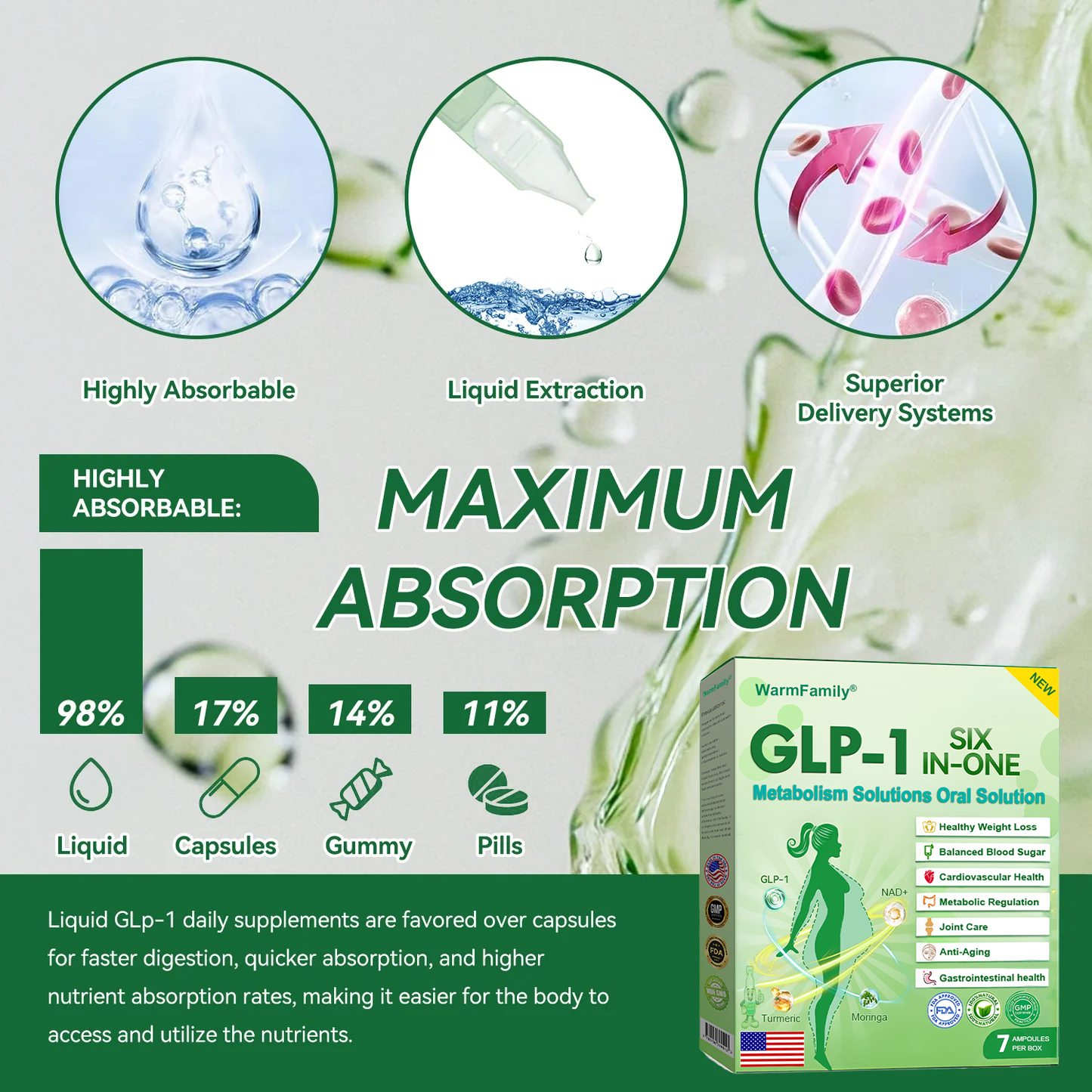 𝑶𝒇𝒇𝒊𝒄𝒊𝒂𝒍 𝑺𝒕𝒐𝒓𝒆 | 𝙒𝙖𝙧𝙢𝙁𝙖𝙢𝙞𝙡𝙮®🇺🇸𝐺𝐿𝑃-𝟏  𝑺𝑰𝑿-𝑰𝑵-𝑶𝑵𝑬 𝑯𝒆𝒂𝒍𝒕𝒉 𝑺𝒐𝒍𝒖𝒕𝒊𝒐𝒏 𝑶𝒓𝒂𝒍 𝑳𝒊𝒒𝒖𝒊𝒅 (𝐉𝐮𝐬𝐭 𝐨𝐧𝐜𝐞 𝐚 𝐝𝐚𝐲, 𝐯𝐢𝐬𝐢𝐛𝐥𝐞 𝐜𝐡𝐚𝐧𝐠𝐞𝐬 𝐢𝐧 𝟕 𝐝𝐚𝐲𝐬) ✅ 𝐅𝐨𝐫 𝐨𝐛𝐞𝐬𝐢𝐭𝐲, 𝐜𝐚𝐫𝐝𝐢𝐨𝐯𝐚𝐬𝐜𝐮𝐥𝐚𝐫 𝐡𝐞𝐚𝐥𝐭𝐡, 𝐝𝐢𝐚𝐛𝐞𝐭𝐞𝐬, 𝐬𝐥𝐞𝐞𝐩 𝐚𝐩𝐧𝐞𝐚, 𝐆𝐮𝐭 𝐇𝐞𝐚𝐥𝐭𝐡, 𝐣𝐨𝐢𝐧𝐭 𝐢𝐬𝐬𝐮𝐞𝐬, 𝐚𝐧𝐝 𝐦𝐨𝐫𝐞